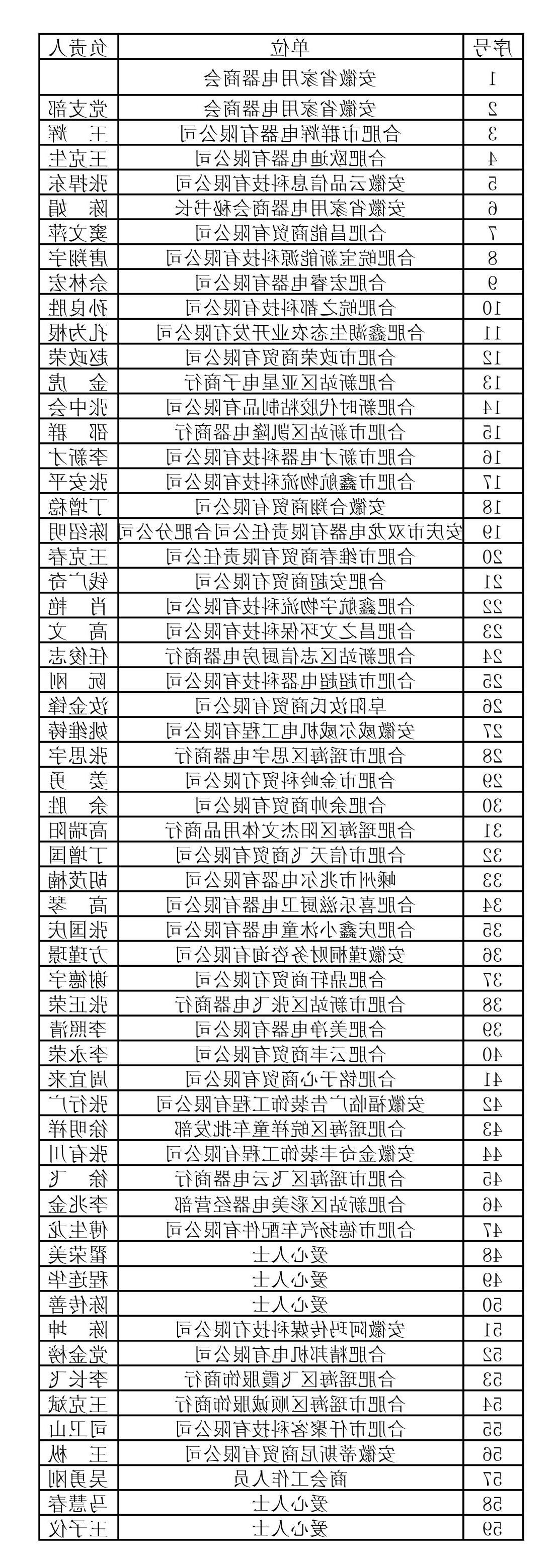 【bt365体育】齐心协力 共抗疫情——商会举行爱心捐赠活动